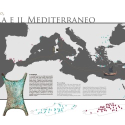 Sala 4, pannello Un territorio, un'Isola e il Mediterraneo